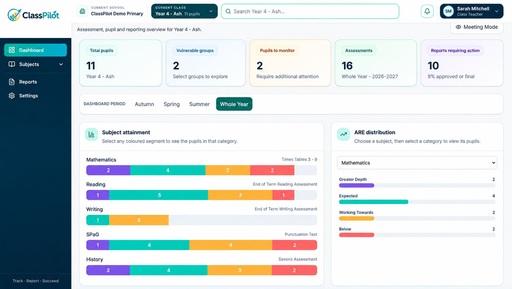 ClassPilot teacher dashboard showing assessment, reporting and pupil progress information